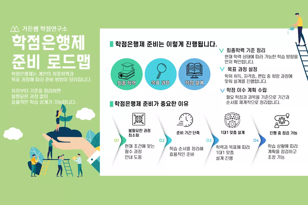 학점은행제 준비 로드맵