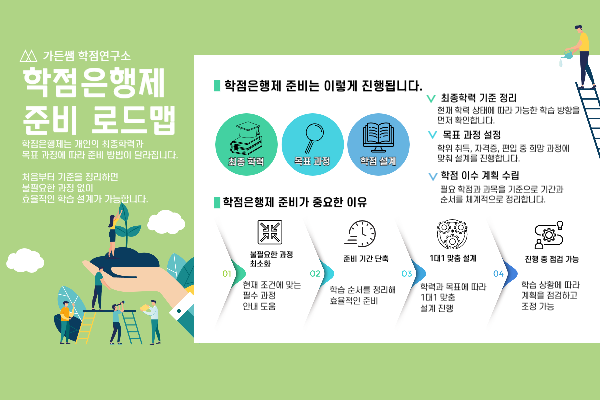 학점은행제 준비 로드맵